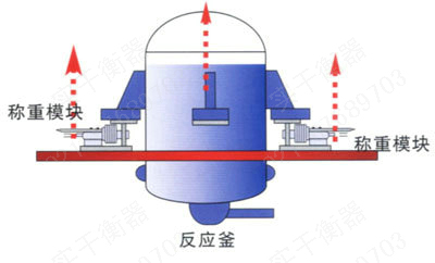 不銹鋼耐腐蝕稱重傳感器